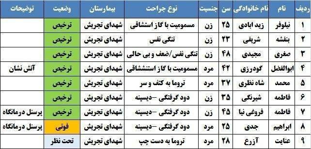اسامی مصدومان حادثه دیشب