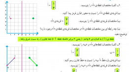 جواب فعالیت صفحه ۸۰ ریاضی ششم