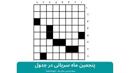 پنجمین ماه سریانی در جدول