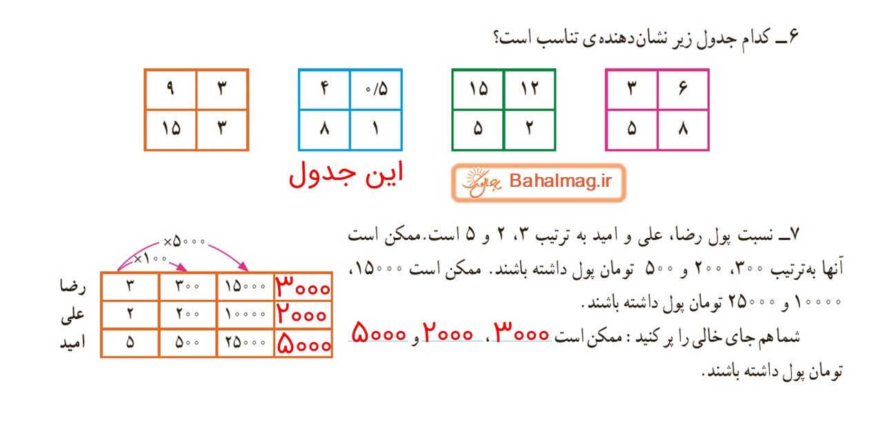 جواب صفحه 110 و 111 ریاضی ششم قسمت ششم