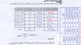 جواب کار در کلاس صفحه ۱۲۶ ریاضی هشتم