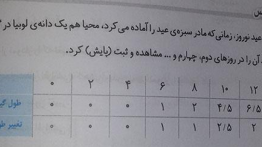 جواب کار در کلاس صفحه ۱۲۸ ریاضی پنجم