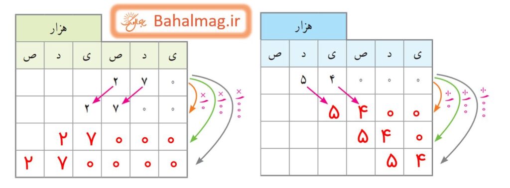 جواب کار در کلاس صفحه ۳ ریاضی پنجم