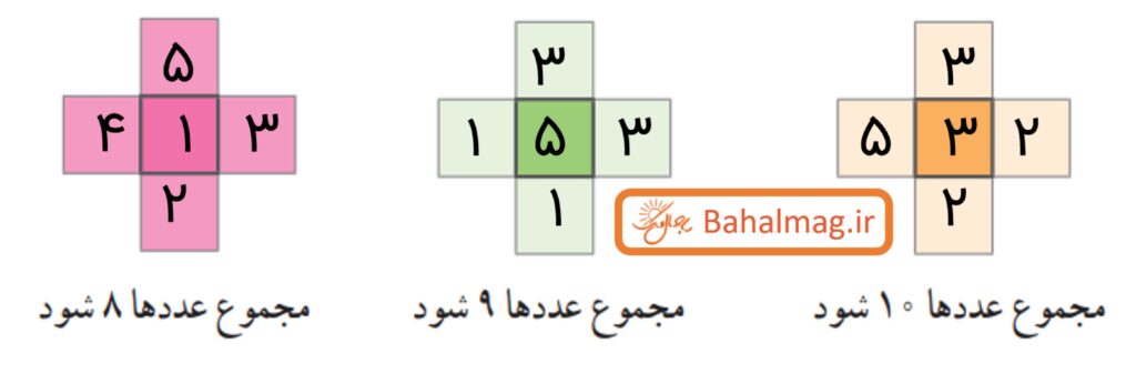 تمرین صفحه ۵ ریاضی پنجم