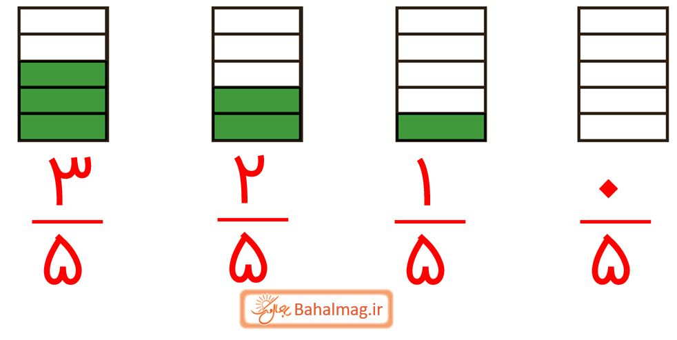 ریاضی چهارم صفحه 28 فعالیت