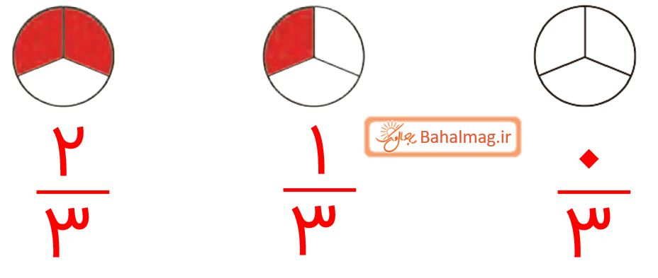 ریاضی چهارم صفحه 28 فعالیت