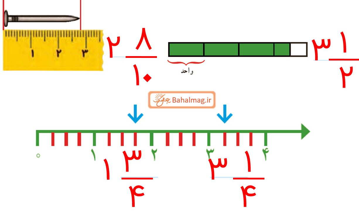 ریاضی چهارم صفحه 28 کار در کلاس سوال 1