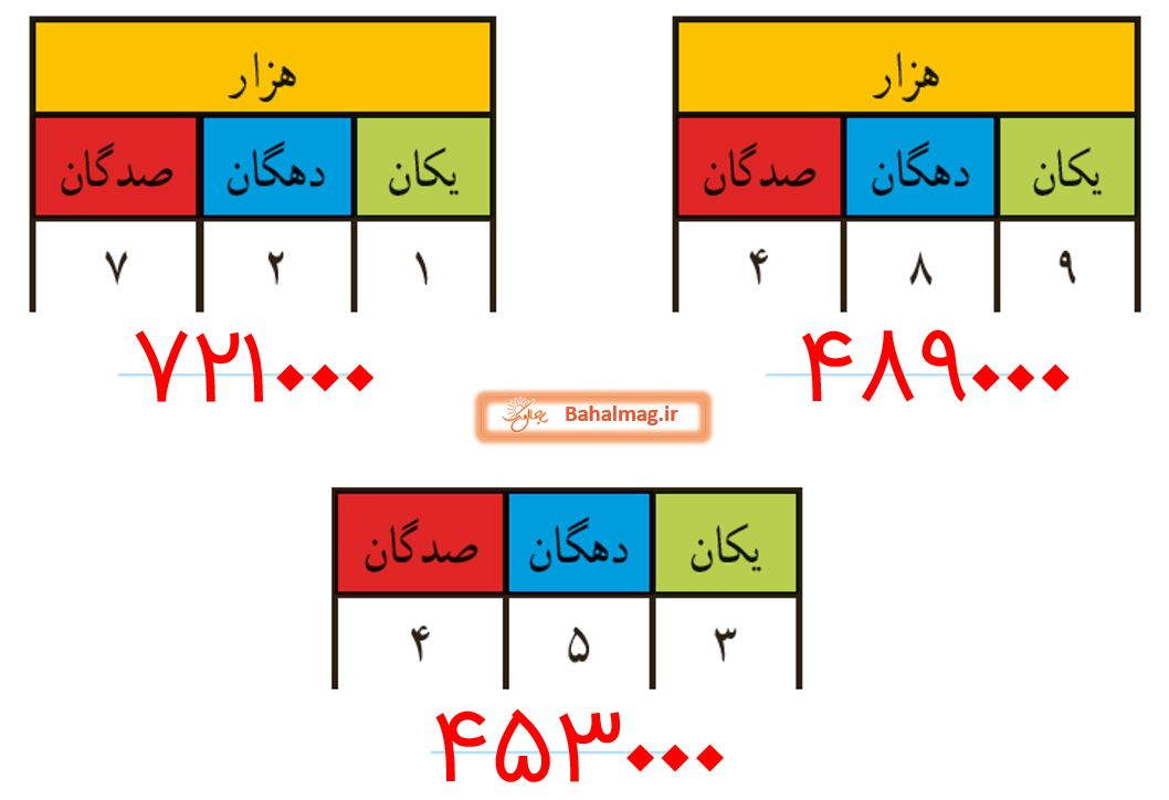 ریاضی چهارم صفحه 6 کار در کلاس سوال 1