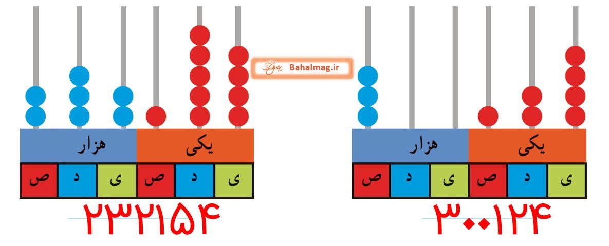 ریاضی چهارم صفحه 6 تمرین سوال 2