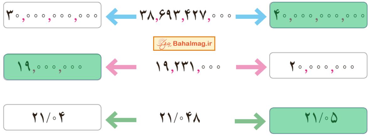 ریاضی ششم صفحه 10 تمرین سوال 2