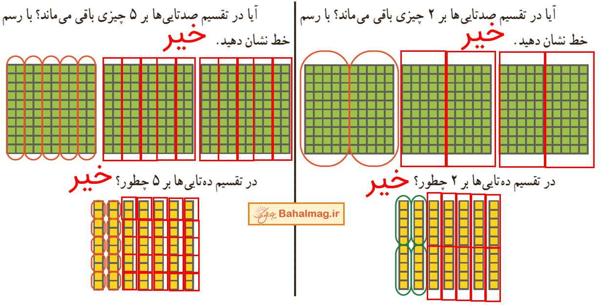 ریاضی ششم صفحه 11 فعالیت سوال 2
