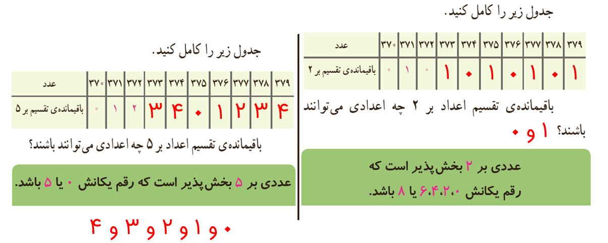 ریاضی ششم صفحه 11 فعالیت سوال 2