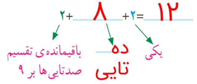 ریاضی ششم صفحه 14 فعالیت سوال 2