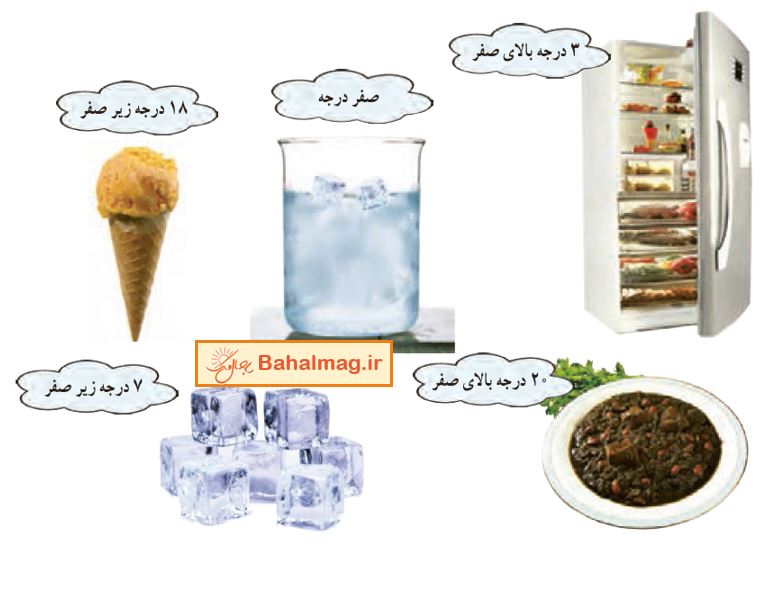 ریاضی ششم صفحه 16 فعالیت سوال 1