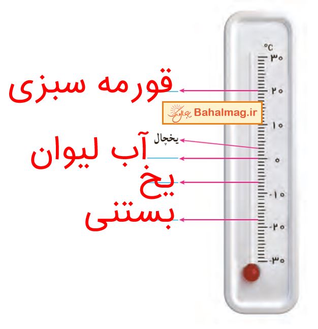 ریاضی ششم صفحه 16 فعالیت سوال 1