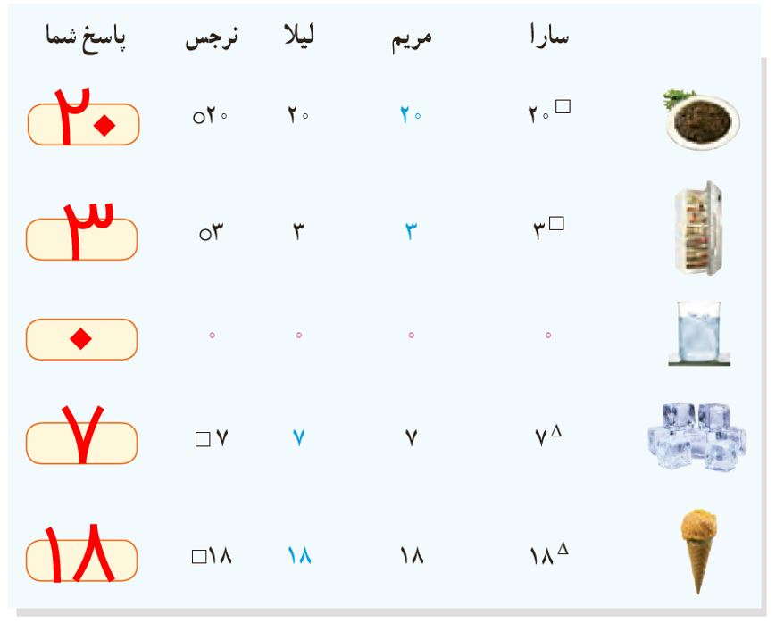 ریاضی ششم صفحه 16 فعالیت سوال 1