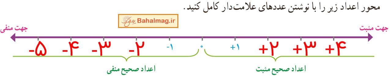 ریاضی ششم صفحه 17 کار در کلاس سوال 1