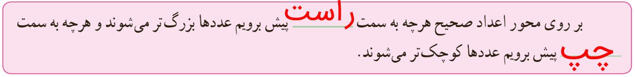 ریاضی ششم صفحه 18 کار در کلاس سوال 5