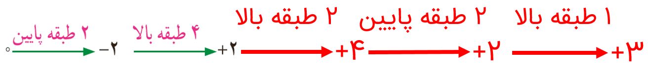 ریاضی ششم صفحه 19 تمرین سوال 2