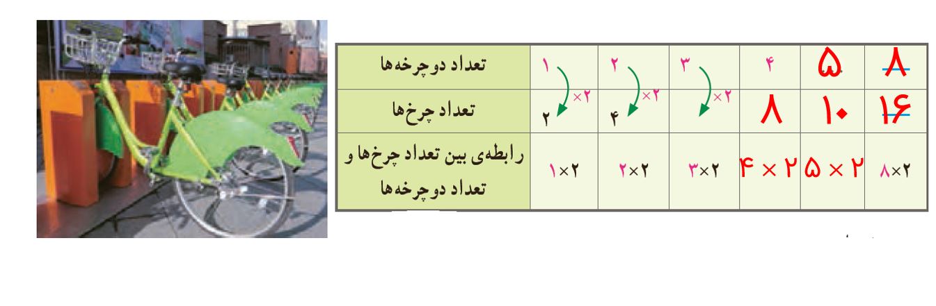 ریاضی ششم صفحه 2 فعالیت سوال 1