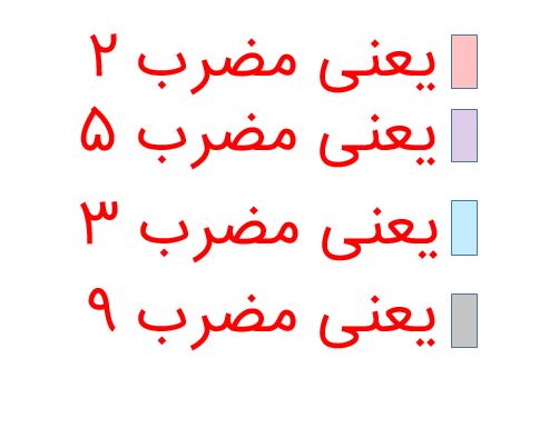 ریاضی ششم صفحه 20 تمرین سوال 4