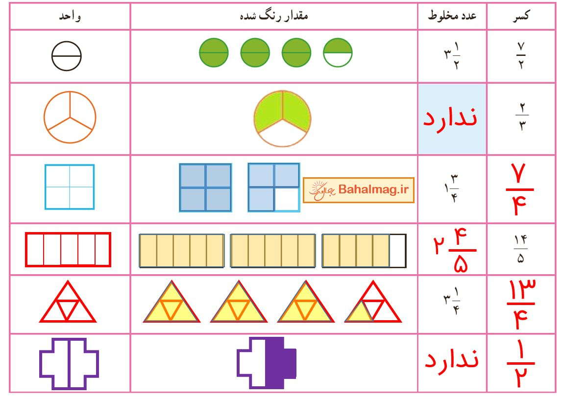 ریاضی ششم صفحه 24 فعالیت 2