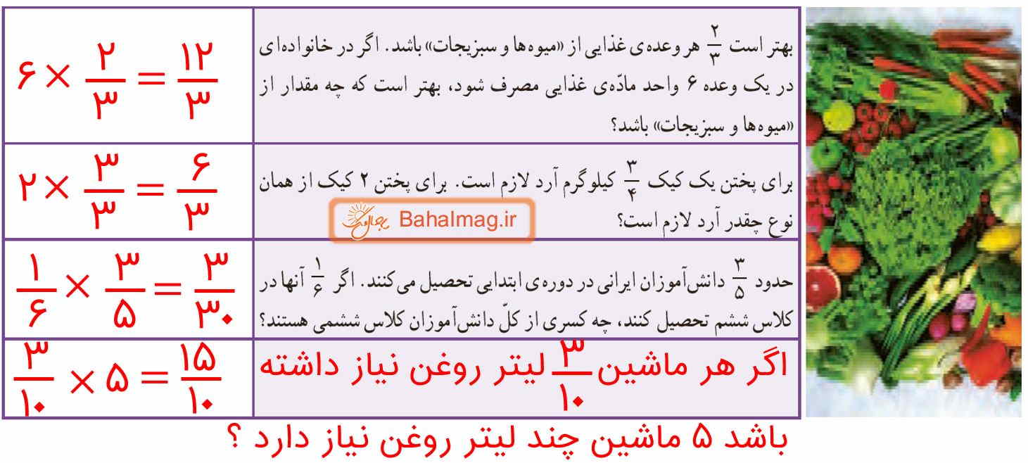 ریاضی ششم صفحه 28 فعالیت