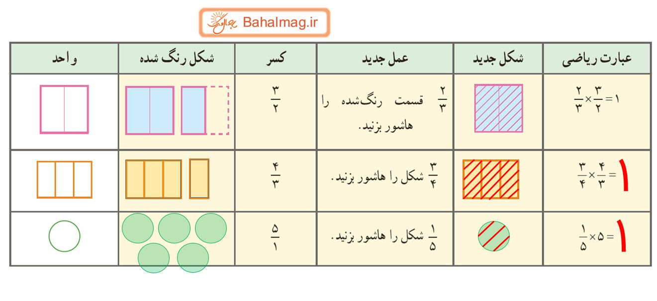 ریاضی ششم صفحه 29 کار در کلاس 2