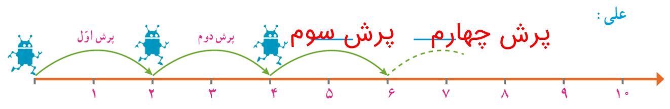 ریاضی ششم صفحه 3 کار در کلاس سوال 1