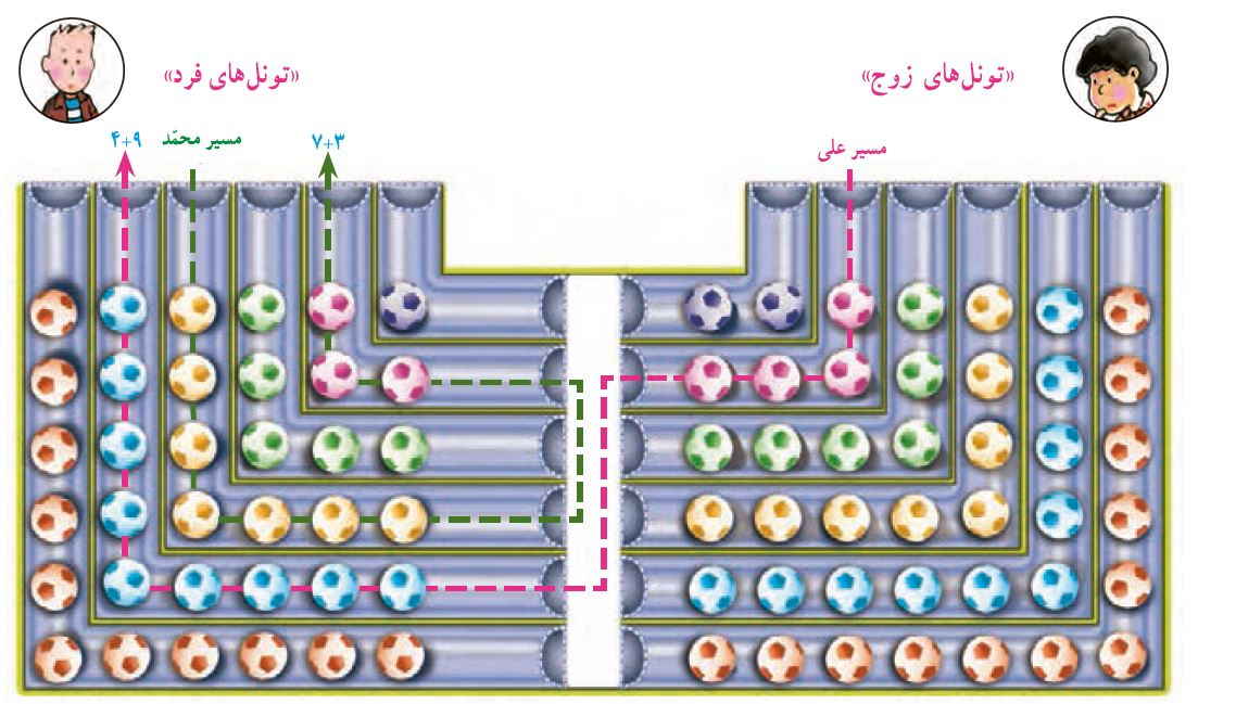 ریاضی ششم صفحه 4 فعالیت سوال 1