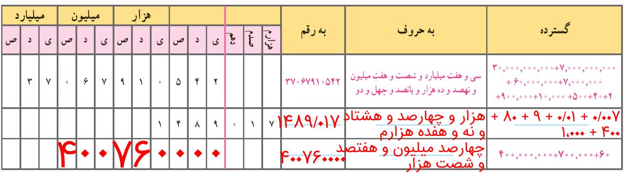 ریاضی ششم صفحه 7 فعالیت سوال 1
