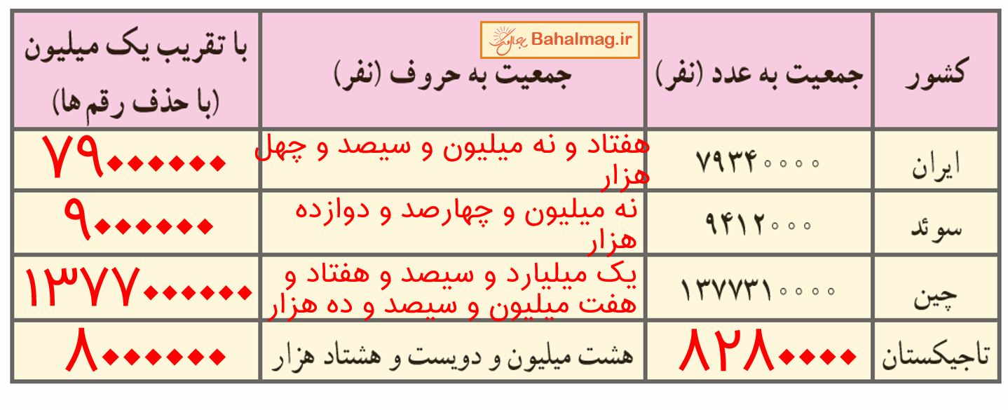ریاضی ششم صفحه 8 کار در کلاس سوال 1