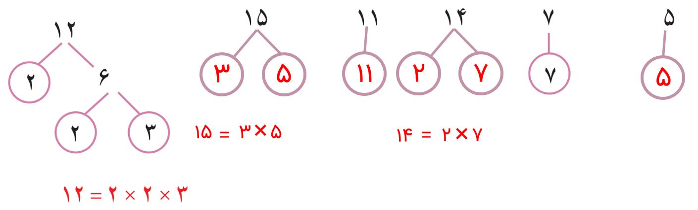 جواب صفحه ۲۰ ریاضی هشتم