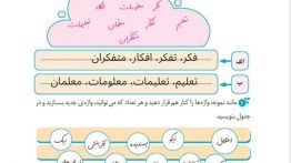 جواب املا و واژه آموزی صفحه ۱۵ و ۱۶ قسمت اول و دوم نگارش ششم