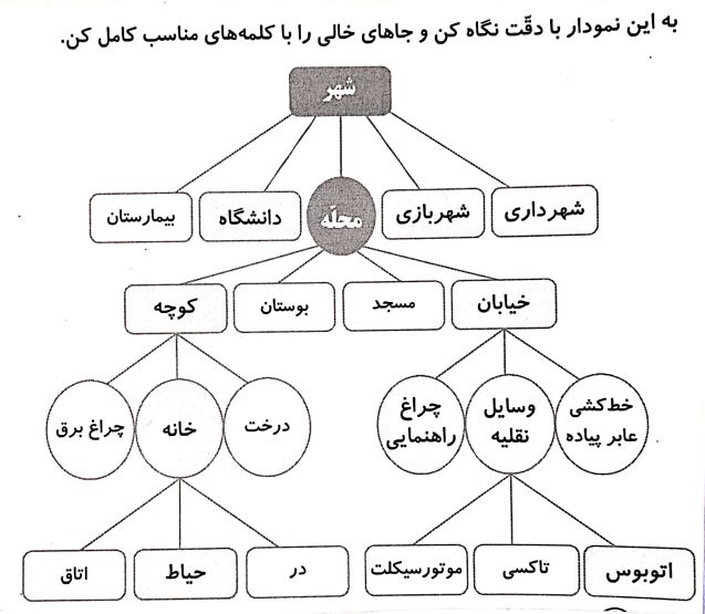 جواب واژه آموزی صفحه 16 فارسی سوم