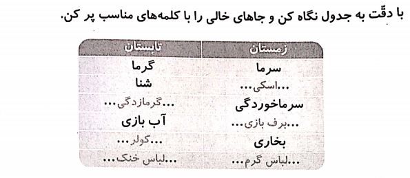 جواب واژه آموزی صفحه 22 فارسی سوم