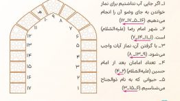 سوال کامل کنید صفحه ۴۷ هدیه ششم
