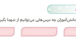 سوال کامل کنید صفحه ۹۷ هدیه ششم