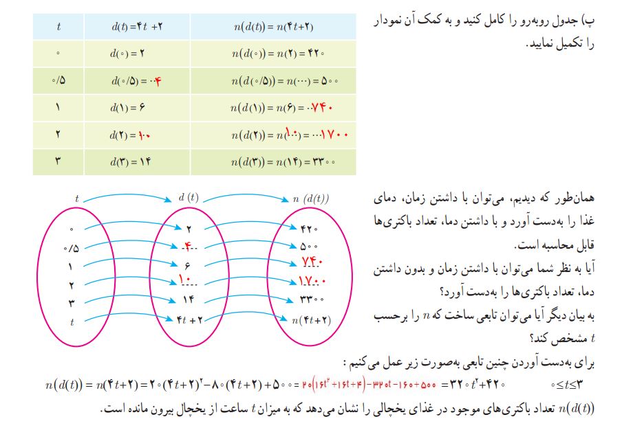 جواب فعالیت صفحه 11 و 12 ریاضی دوازدهم تجربی 1