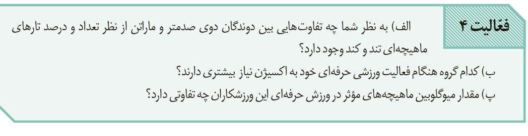 سوال-فعالیت-4-فصل-3-صفحه-51-زیست-یازدهم