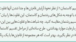 سوال-فعالیت-۵-فصل-۶-صفحه-۹۴-زیست-یازدهم