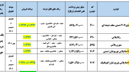 جدول قیمتی ایرانی خودرو ایران خودرو کارخانه