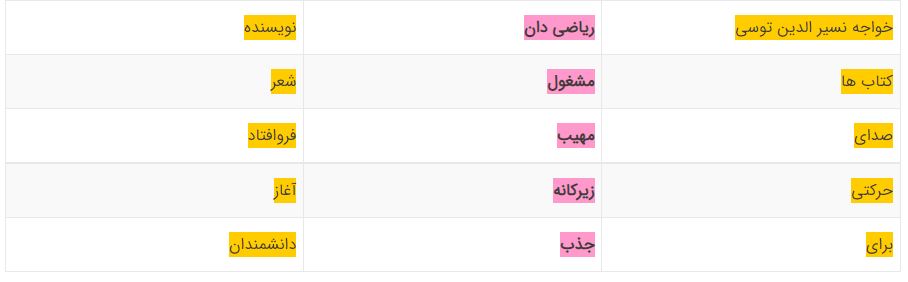 پاسخ املا و دانش زبانی صفحه 57 نگارش پنجم