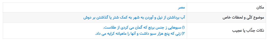 پاسخ تمرینات کارگاه نوشتن صفحه 100 ، 101 و 102 نگارش یازدهم