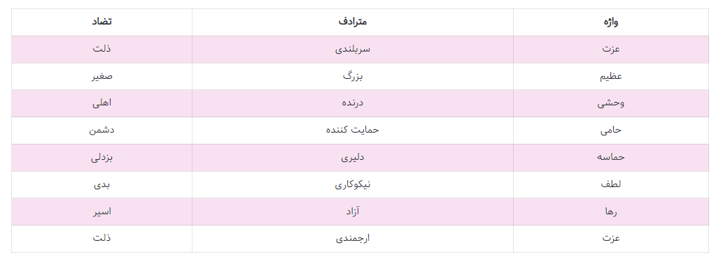 پاسخ فعالیت های نوشتاری صفحه 85 فارسی هشتم