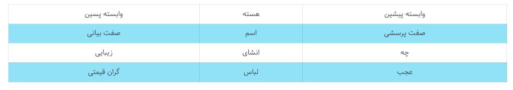 پاسخ فعالیت های نوشتاری صفحه 92 فارسی هشتم