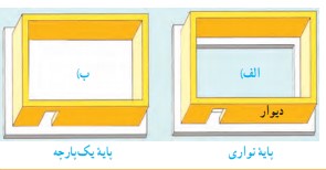 خود را بیازمایید صفحه 86 علوم نهم 2