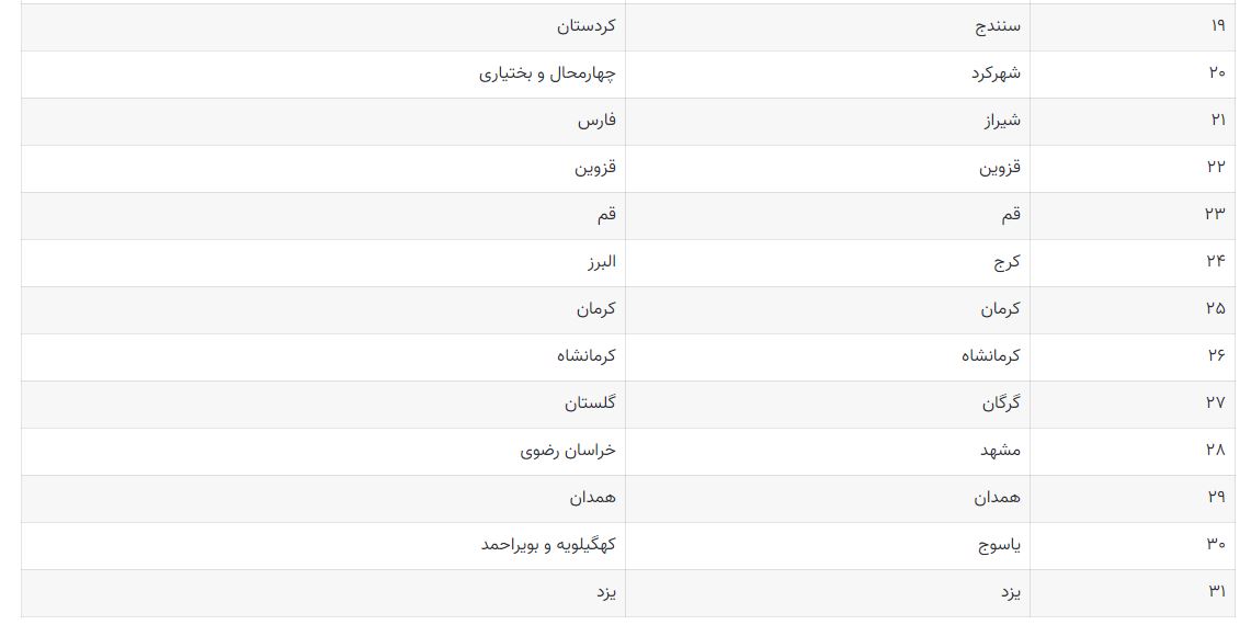 پاسخ سوالات درس پنج مطالعات چهارم 1
