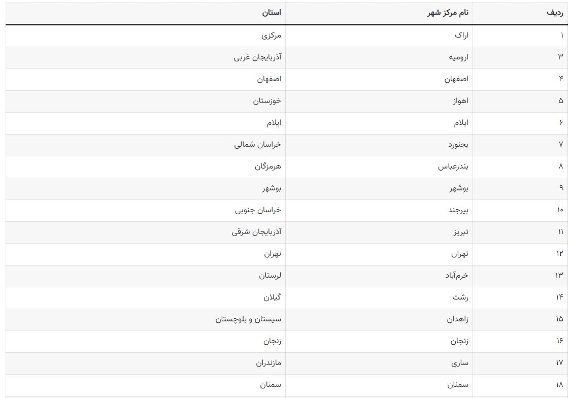 پاسخ سوالات درس پنج مطالعات چهارم