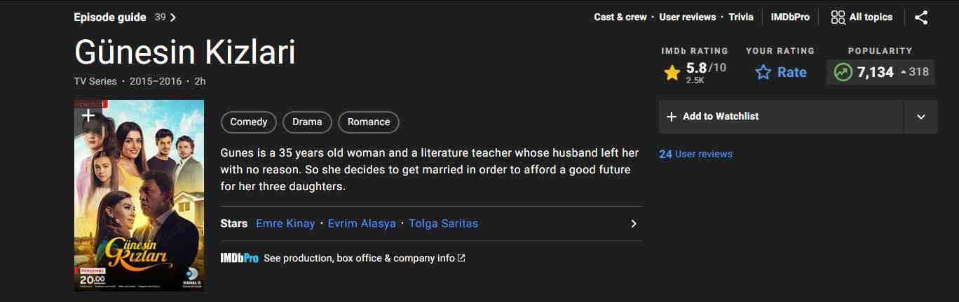 مشخصات IMDB سریال دخترانه افتاب